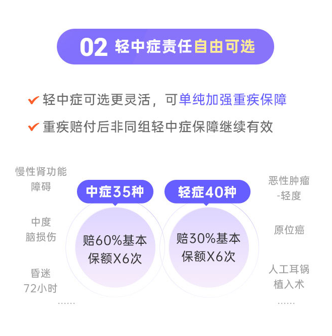 守护者7号重疾险轻中症责任自由可选