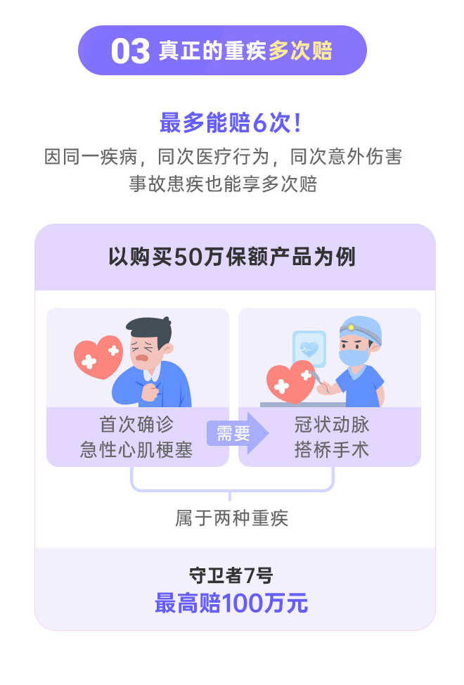 守护者7号重疾险真正的重疾多次赔