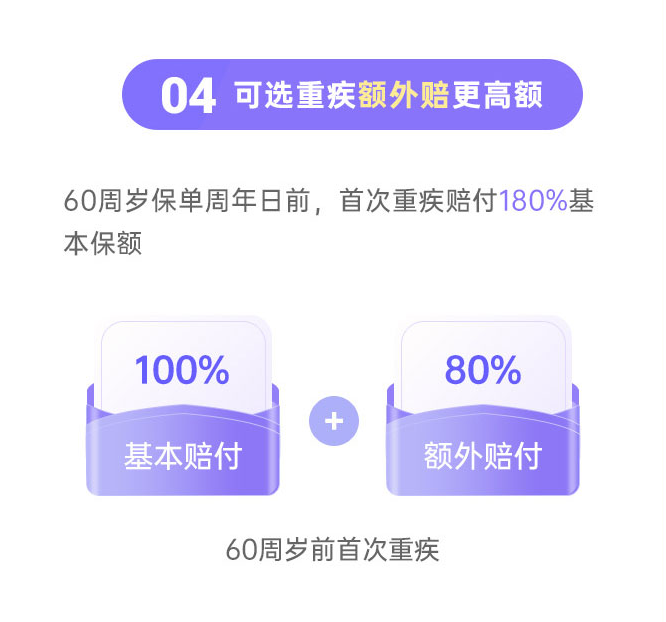 守护者7号重疾险可选重疾额外赔更高额